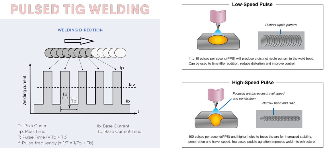 pulsed tig welding direction and speed